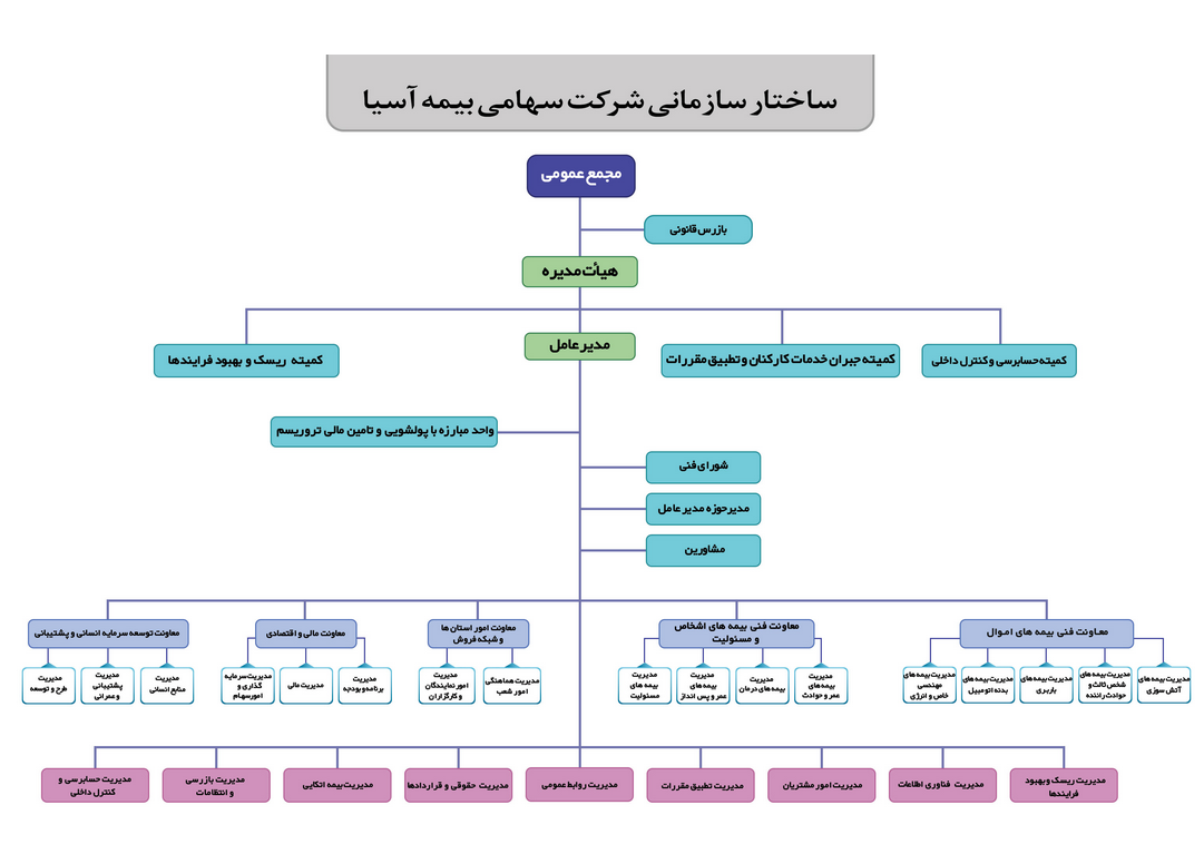 مرامنامه و ساختار سازمانی بیمه آسیا